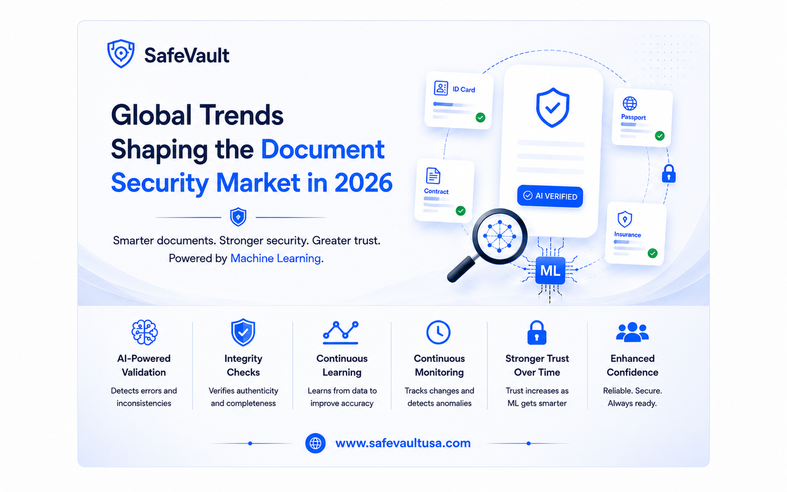 Illustration for Global Trends Shaping the Document Security Market in 2026